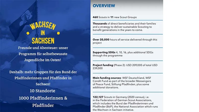 Wachsen in Sachsen project info