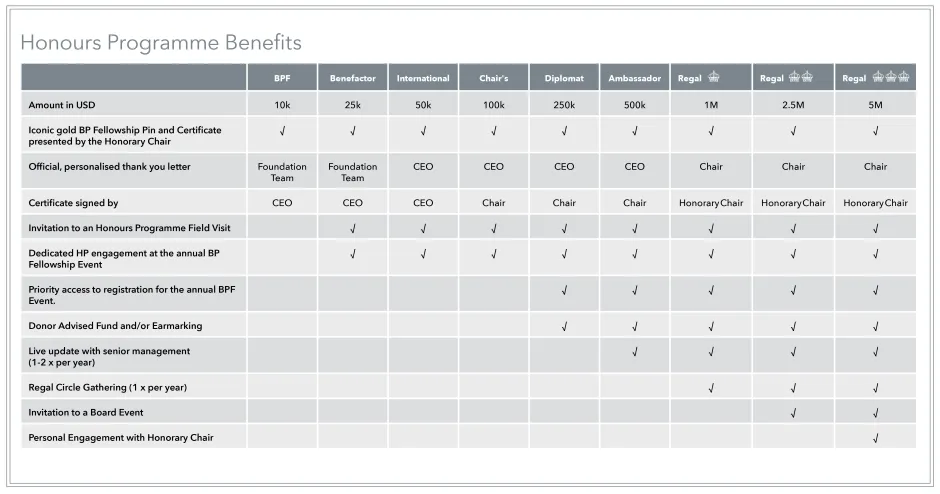 Honours Programme